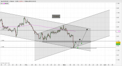 EUR/USD - 4H