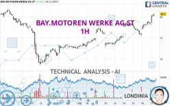 BAY.MOTOREN WERKE AG ST - 1 uur