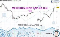 MERCEDES-BENZ GRP NA O.N. - 1H