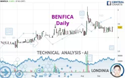 BENFICA - Dagelijks