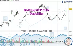 BAM GROEP KON - Dagelijks