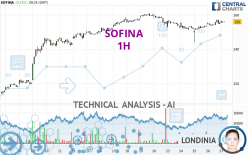 SOFINA - 1H