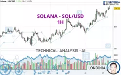 SOLANA - SOL/USD - 1 Std.