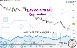 REMY COINTREAU - Journalier