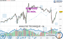 EUR/USD - 15 min.