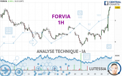 FORVIA - 1H