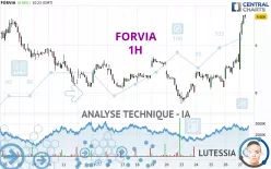 FORVIA - 1H