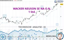 WACKER NEUSON SE NA O.N. - 1 Std.