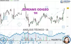 EDREAMS ODIGEO - 1H