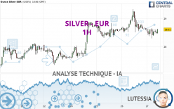 SILVER - EUR - 1H