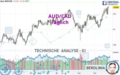 AUD/CAD - Diario