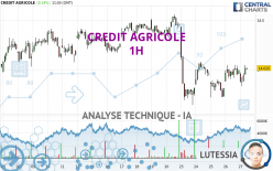 CREDIT AGRICOLE - 1H