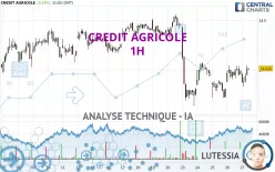 CREDIT AGRICOLE - 1H