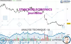 STMICROELECTRONICS - Giornaliero