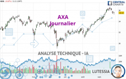 AXA - Journalier