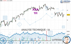 AXA - 1H