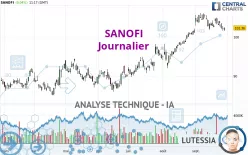 SANOFI - Daily