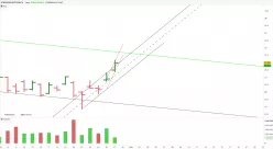 STMICROELECTRONICS - Giornaliero