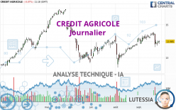 CREDIT AGRICOLE - Daily