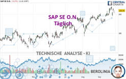 SAP SE O.N. - Täglich