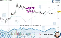 AMPER - Diario