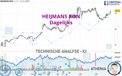 HEIJMANS KON - Dagelijks