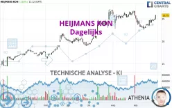 HEIJMANS KON - Dagelijks