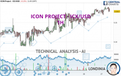 ICON PROJECT - ICX/USD - 1H