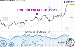 STXE 600 CHEM EUR (PRICE) - 1H