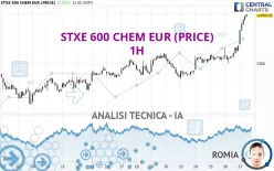 STXE 600 CHEM EUR (PRICE) - 1H