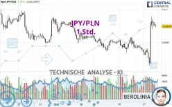 JPY/PLN - 1 Std.