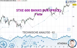 STXE 600 BANKS EUR (PRICE) - 1 uur