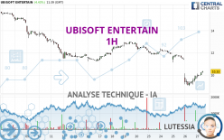 UBISOFT ENTERTAIN - 1H