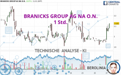 BRANICKS GROUP AG NA O.N. - 1H