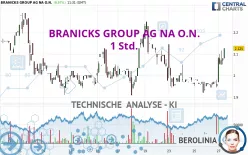 BRANICKS GROUP AG NA O.N. - 1 Std.