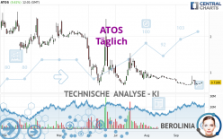 ATOS - Täglich