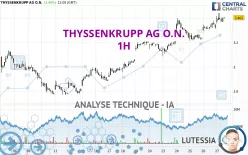 THYSSENKRUPP AG O.N. - 1H