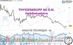 THYSSENKRUPP AG O.N. - Hebdomadaire