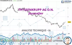 THYSSENKRUPP AG O.N. - Journalier