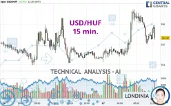 USD/HUF - 15 min.