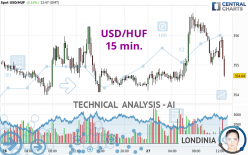 USD/HUF - 15 min.