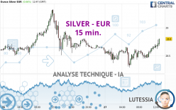 SILVER - EUR - 15 min.