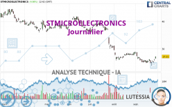 STMICROELECTRONICS - Journalier