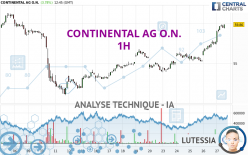 CONTINENTAL AG O.N. - 1H