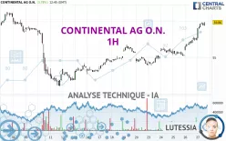 CONTINENTAL AG O.N. - 1 uur