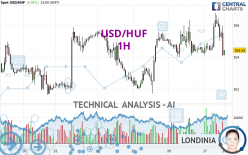 USD/HUF - 1H