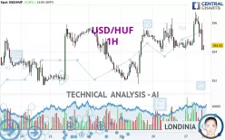 USD/HUF - 1H