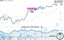 UNIPOL - 1H