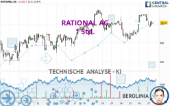 RATIONAL AG - 1 Std.