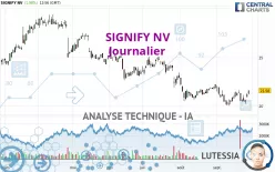 SIGNIFY NV - Journalier